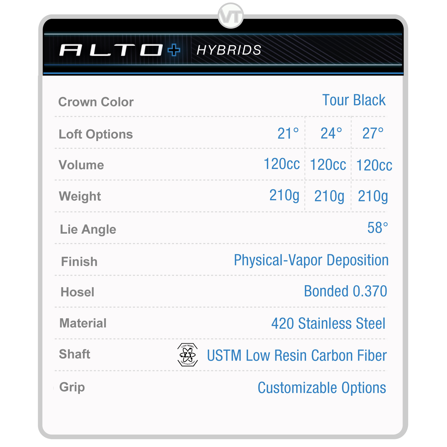 Flynn ALTO+ Hybrid Specs